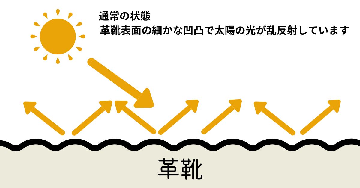 鏡面磨き　ハイシャイン