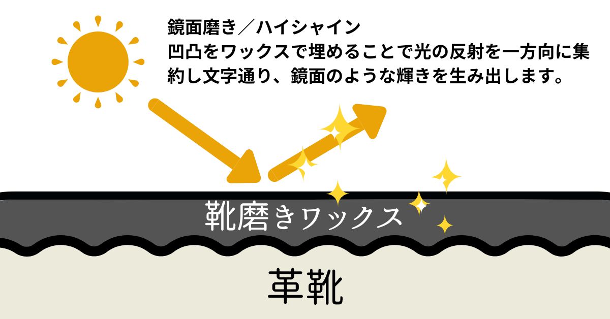 鏡面磨き　ハイシャイン